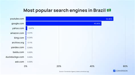 'brazil' Search .